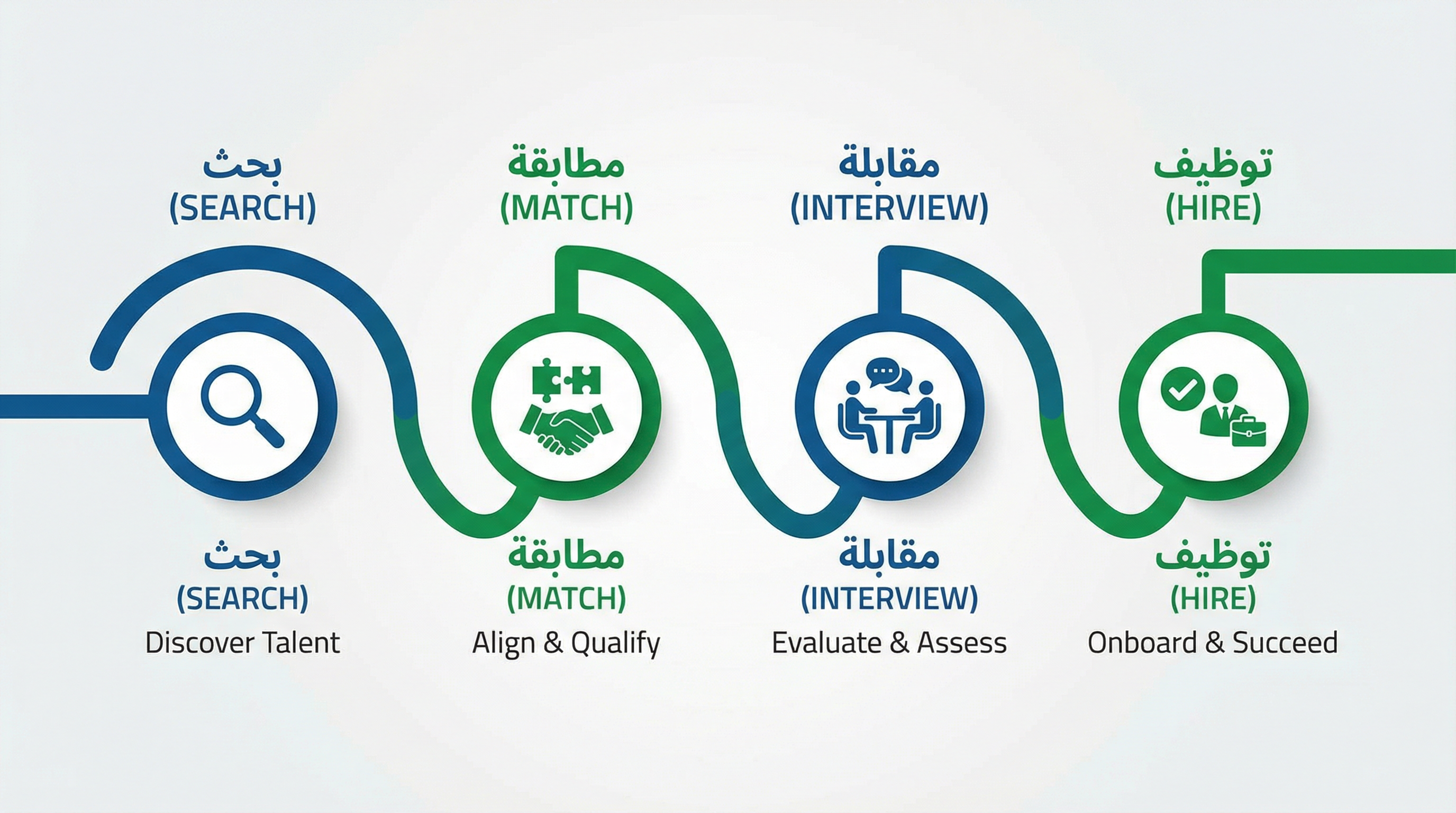 خطوات العملية